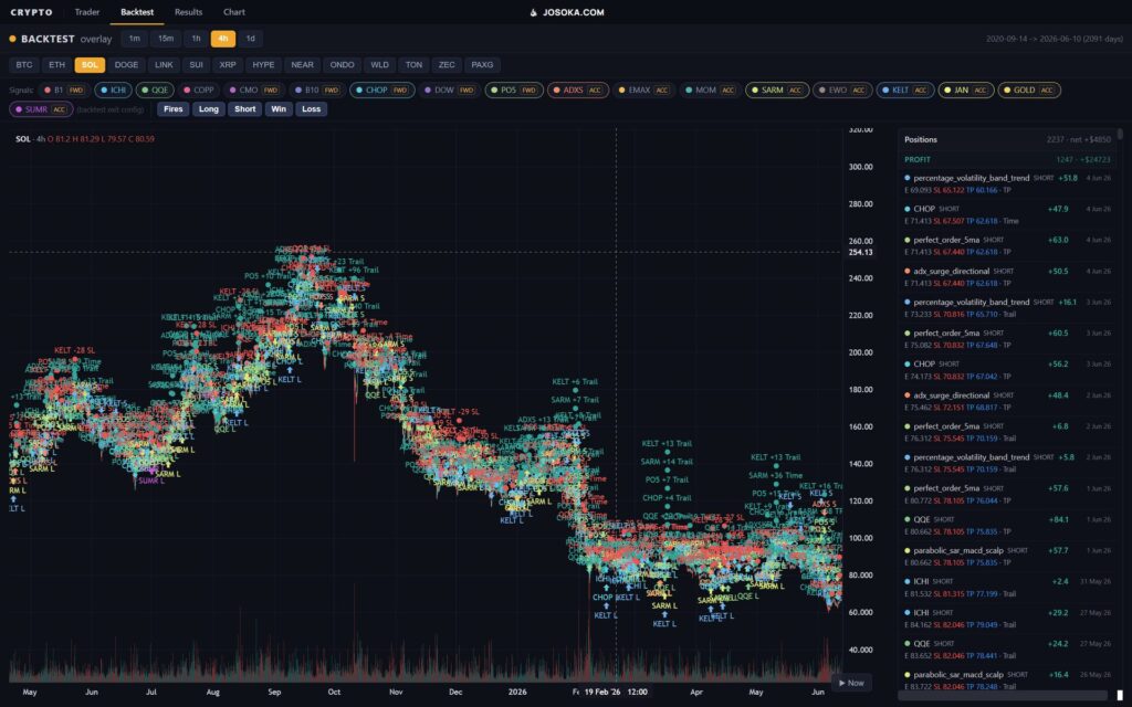 Backtest overlay showing thousands of trade signals across years of price data