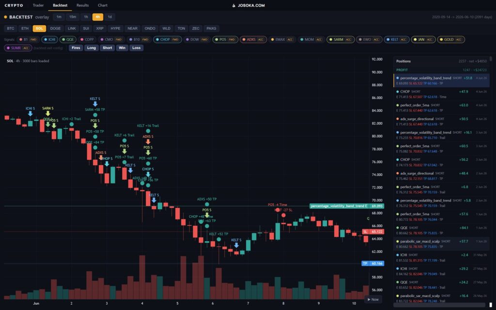 Zoomed-in backtest view where each marker is a single entry or exit