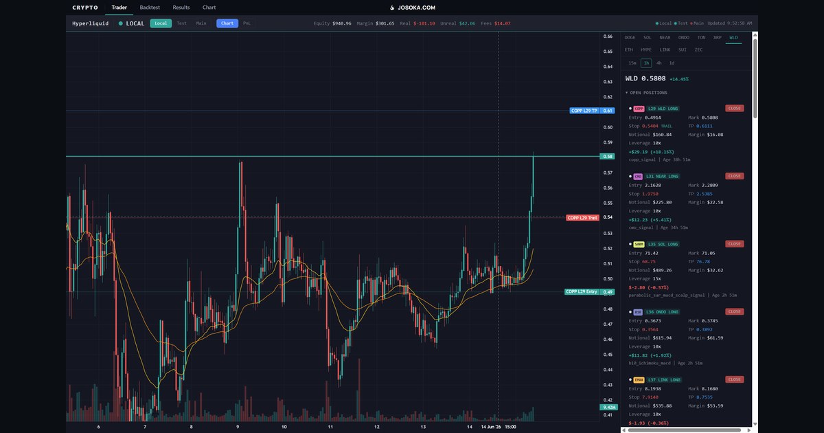Making Money with AI