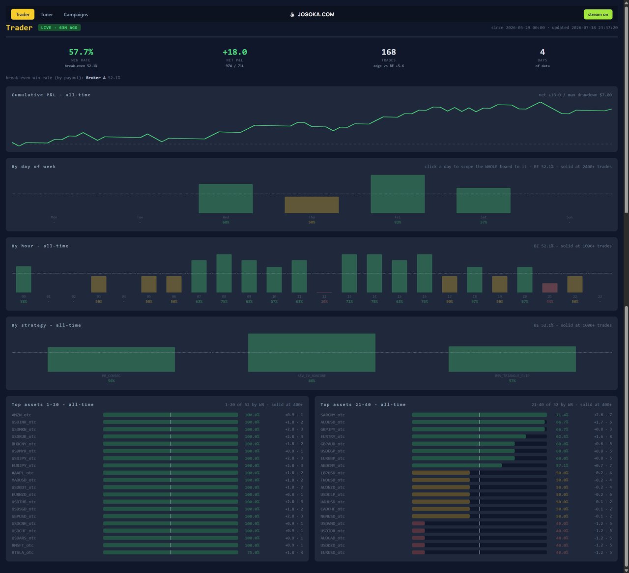 The rapid scalper bot after cutting to three tweaked strategies across fewer brokers